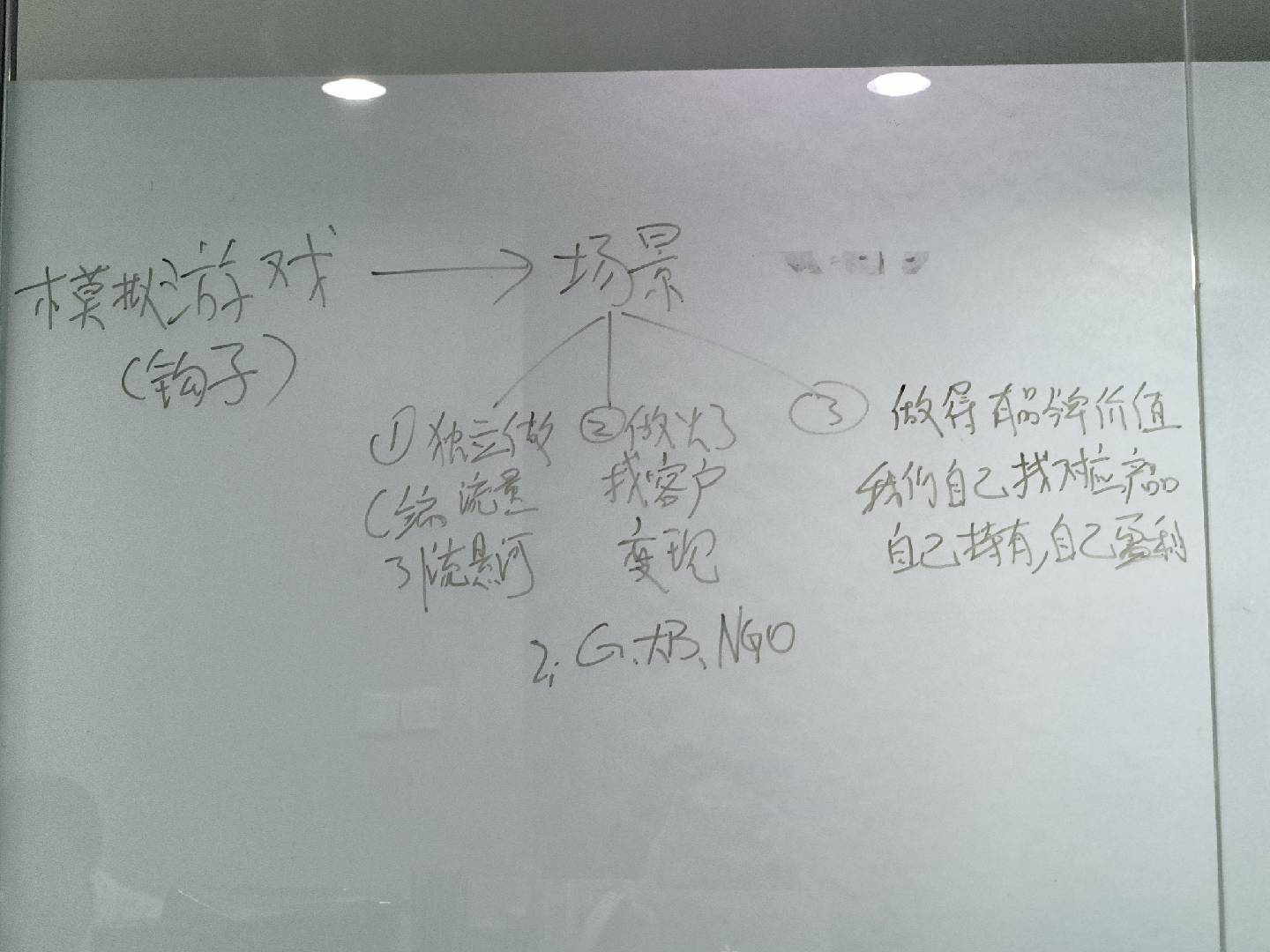 模拟游戏设计白板